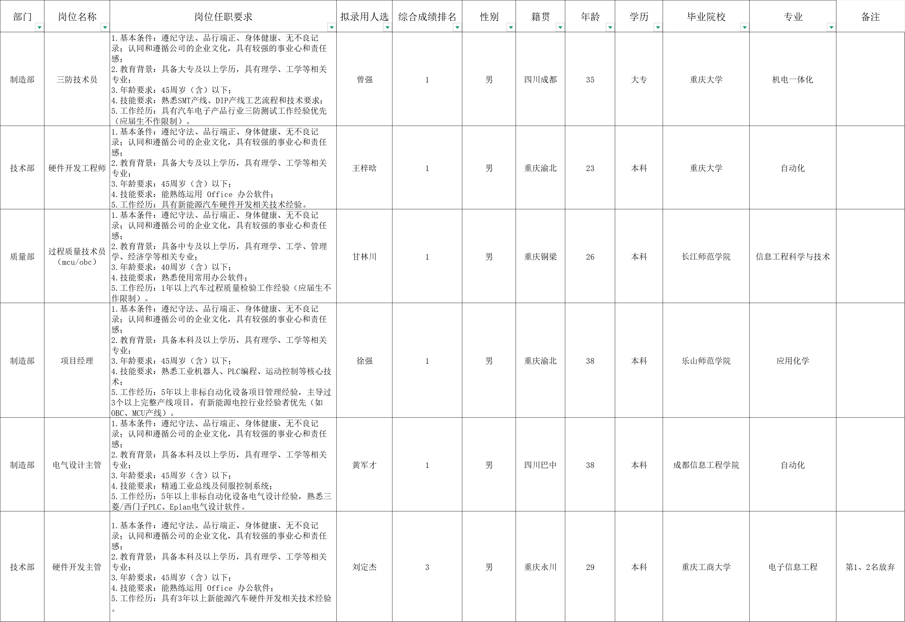 &#36149;&#23486;&#21381;&#40;&#20013;&#22269;&#21306;&#41;&#23448;&#26041;&#32593;&#31449;